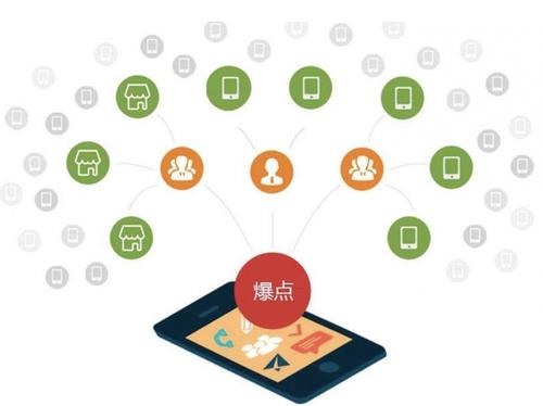 宿豫为什么越来越多的企业通过软文营销来引流